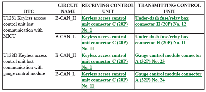 Keyless Access Control Unit - Diagnostics